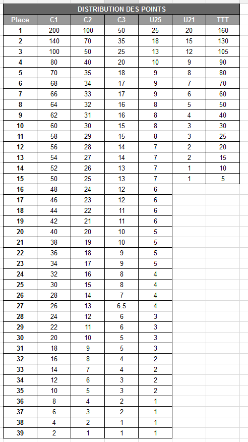 points_courses.jpg